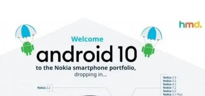 <b>诺基亚5.1 Plus在印度推送Android 10 即将全球发布</b>